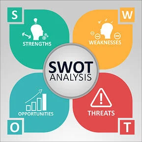 SWOT-analyse